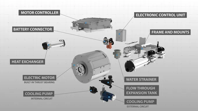 Exploded view of the NT Systems propulsion unit